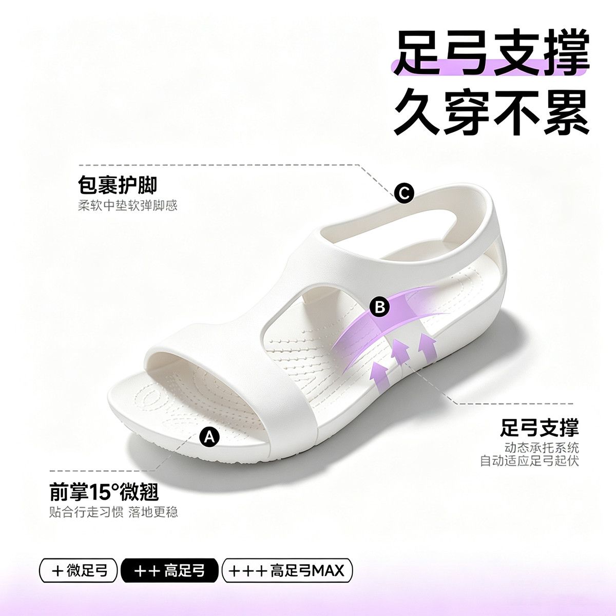 Chaussures professionnelles d' - Women'S Shoes For Neuropathy avis et prix