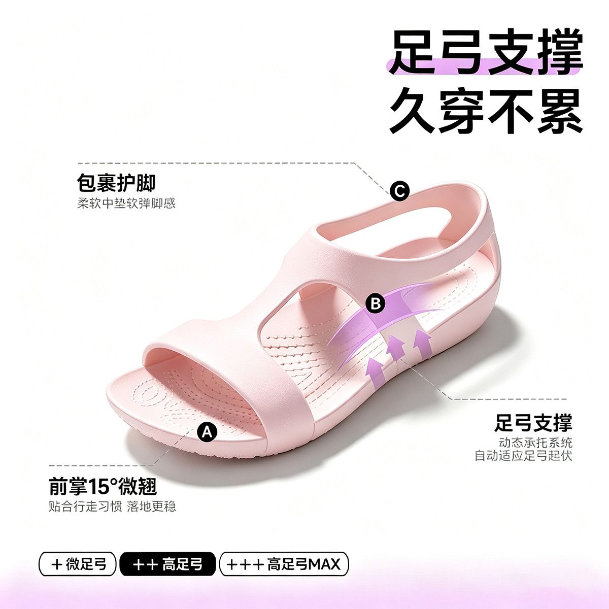 Chaussures professionnelles d' - Women'S Shoes For Neuropathy avis et prix